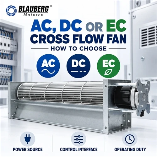 AC-, DC- oder EC-Querstromventilator: So wählen Sie aus