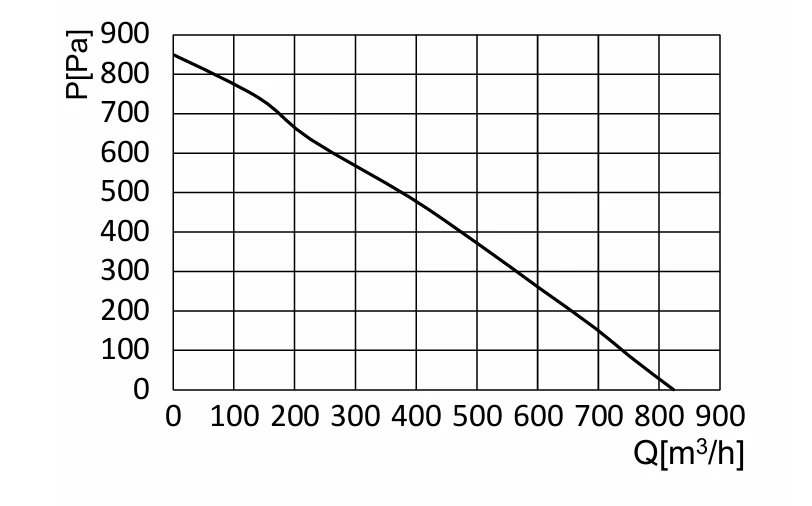 BN-B190B-EC-02 air performance curve