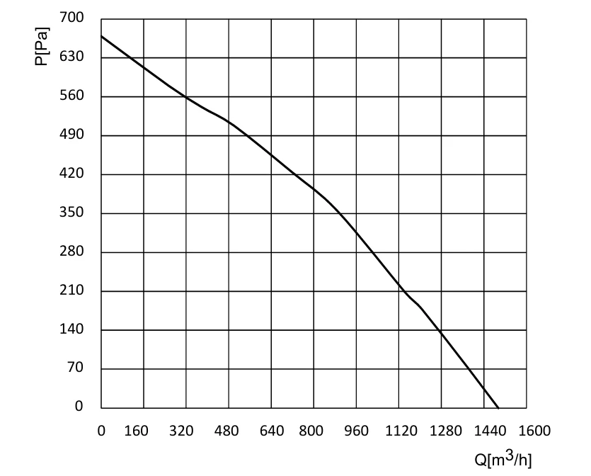 BD-B250B-EC-N07 air performance